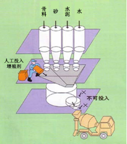 德安专治地下室结露的防水材料